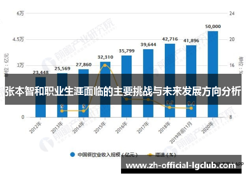 张本智和职业生涯面临的主要挑战与未来发展方向分析