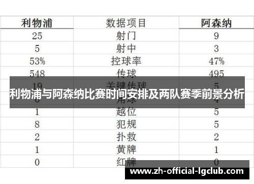 利物浦与阿森纳比赛时间安排及两队赛季前景分析