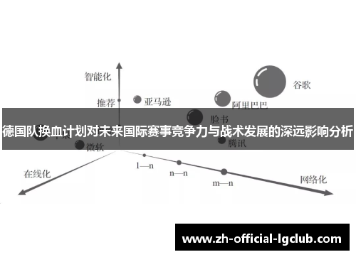 德国队换血计划对未来国际赛事竞争力与战术发展的深远影响分析