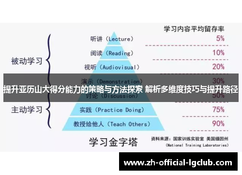 提升亚历山大得分能力的策略与方法探索 解析多维度技巧与提升路径 提升亚历山大得分能力的策略与方法探索 解析多维度技巧与提升路径