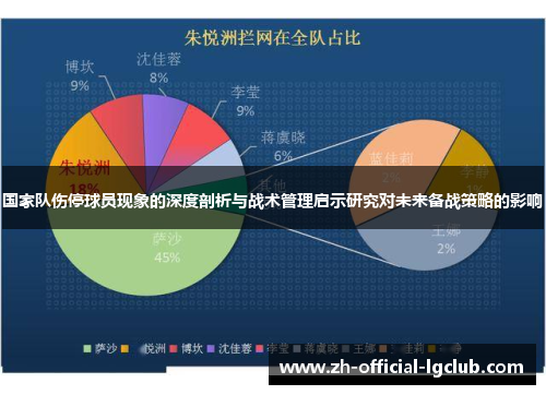 国家队伤停球员现象的深度剖析与战术管理启示研究对未来备战策略的影响