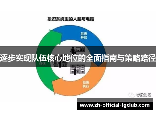 逐步实现队伍核心地位的全面指南与策略路径